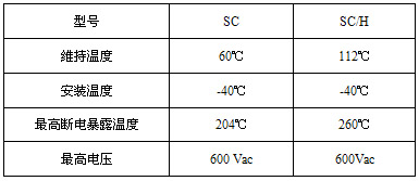 SCSC/H㹦늰ᾀضȅ