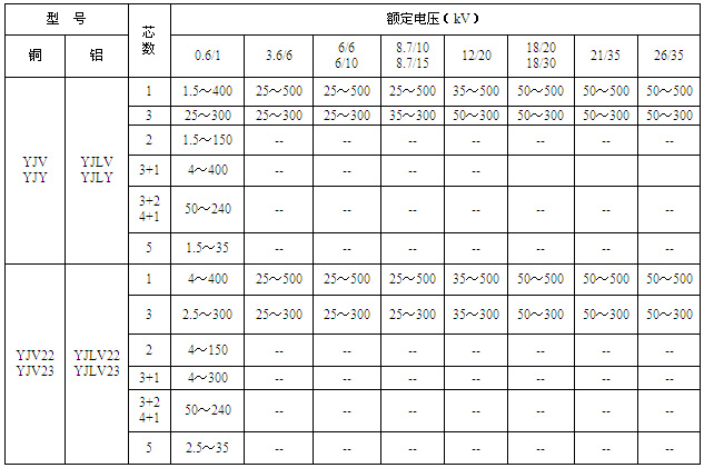 35kv½ϩ^|~늉˷Q漰о